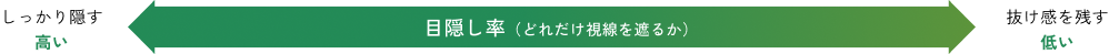 目隠し率（どれだけ視線を遮るか）：高い（しっかり隠す）～低い（抜け感を残す）