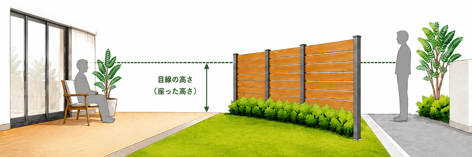 座ったときの目線の高さと目隠しフェンスの図解