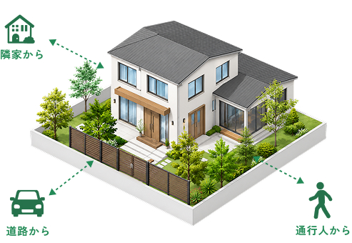 隣家・道路・通行人からの視線をイメージした住宅の図解