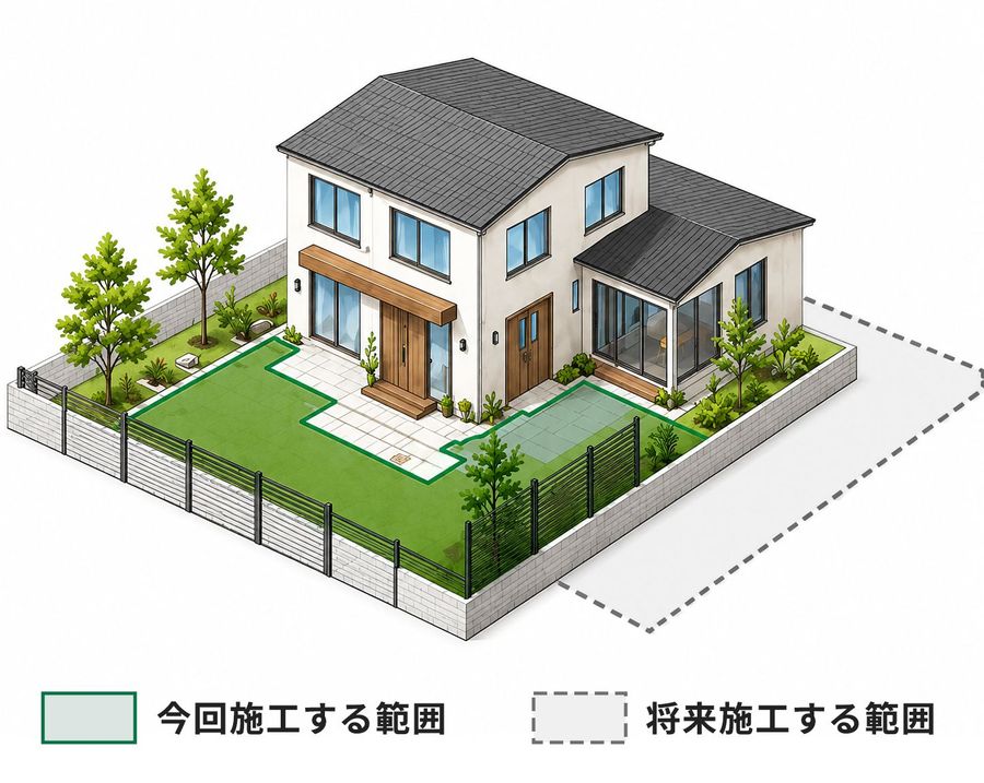 施工範囲を調整するイメージ